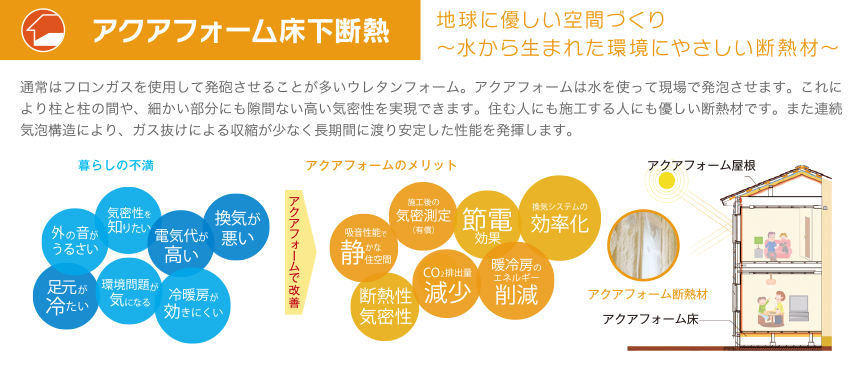アクアフォーム床下断熱